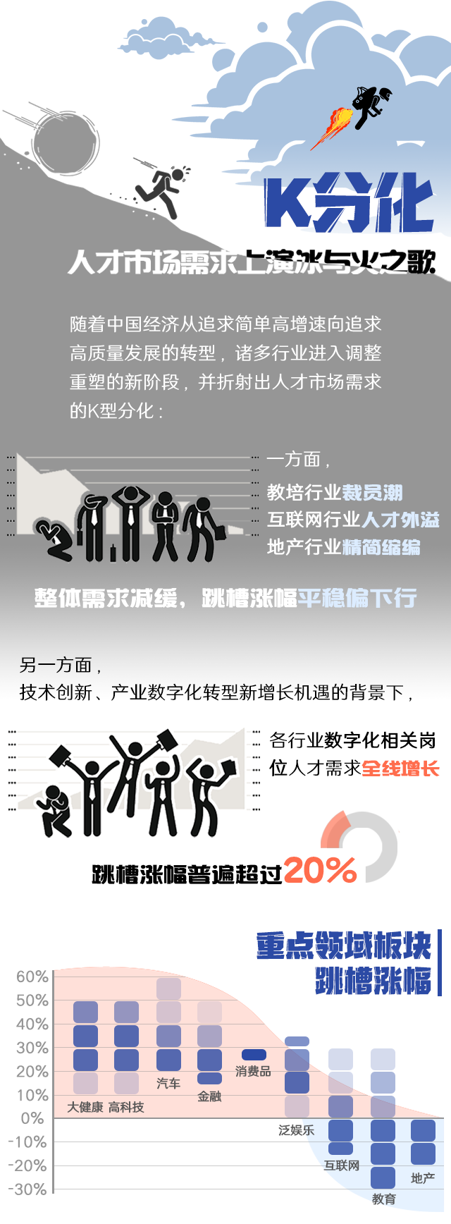 JDPAY钱包官网国际《2022人才市场洞察及薪酬指南》核心发现