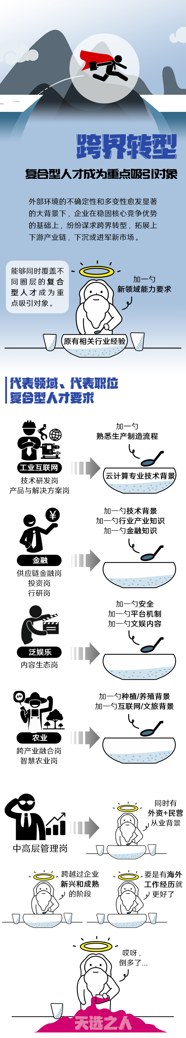 JDPAY钱包官网国际《2022人才市场洞察及薪酬指南》核心发现