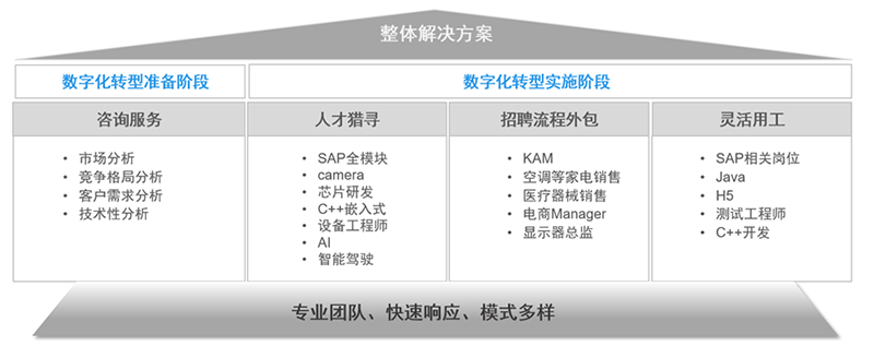 JDPAY钱包官网国际人力资源公司的一站式整体人才解决方案