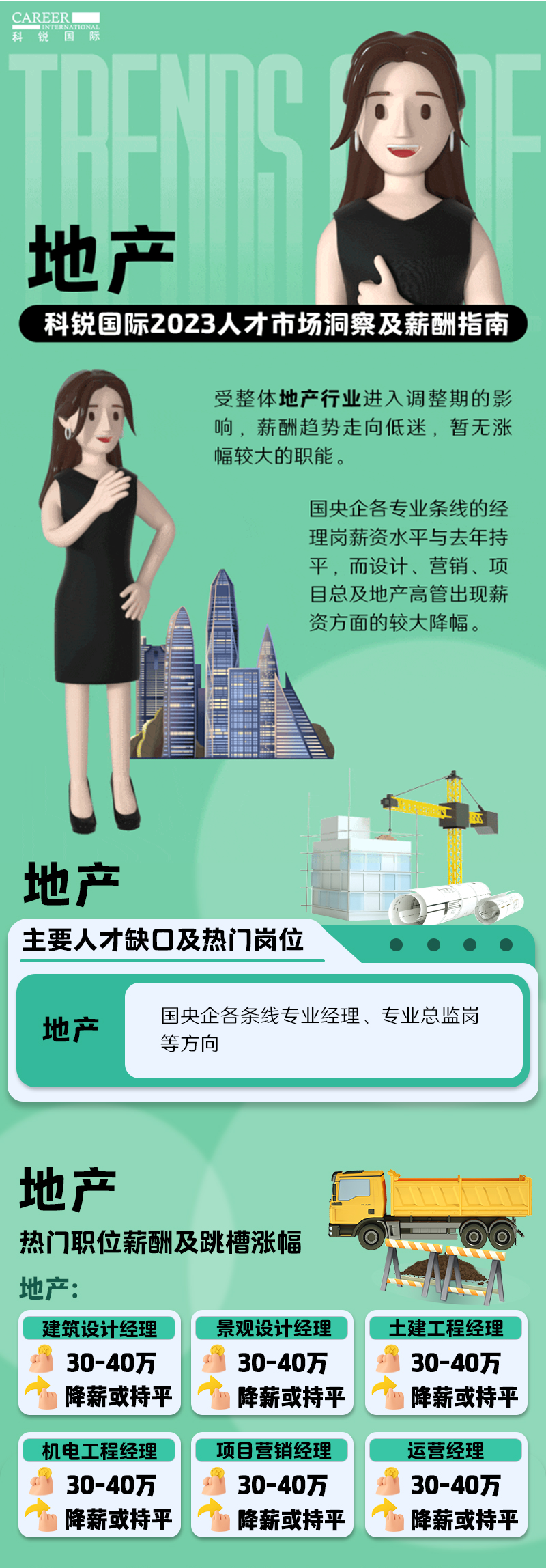 知名猎头公司JDPAY钱包官网国际的薪酬报告——《2023人才市场洞察及薪酬指南-地产篇》