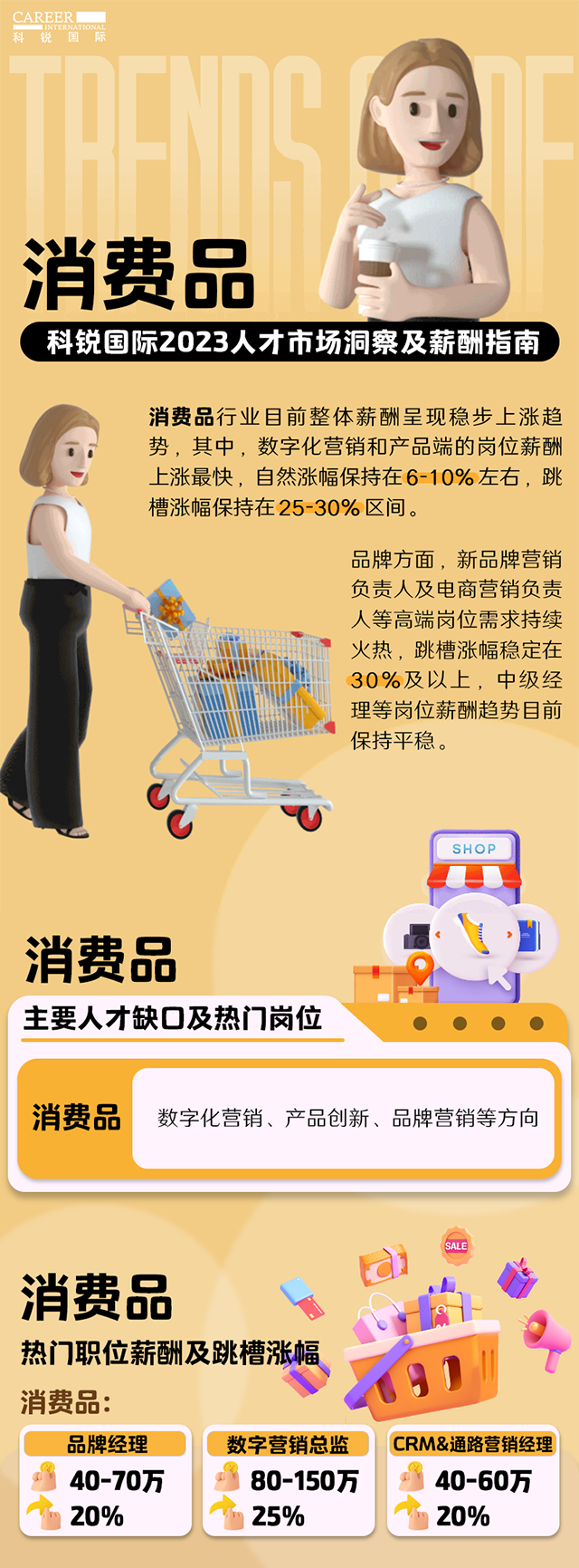 知名猎头公司JDPAY钱包官网国际发布的薪酬报告——《2023人才市场洞察及薪酬指南-消费品篇》