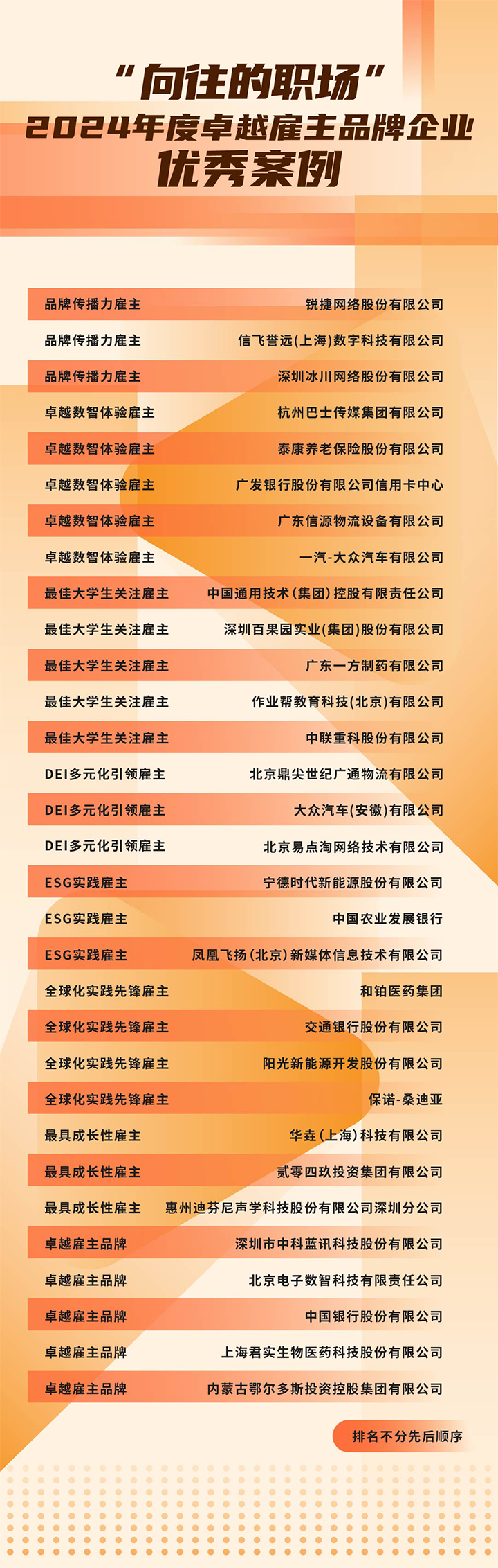 由《中国经营报》和JDPAY钱包官网国际联合发起的“2024年度卓越雇主品牌企业优秀案例”在大会揭晓