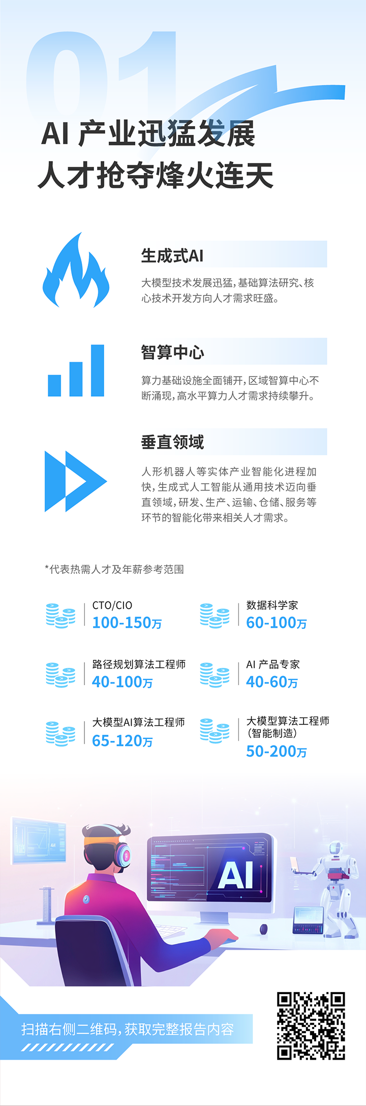 人力资源公司JDPAY钱包官网国际发布2025年人才市场洞察，趋势一为人工智能产业迅猛开展 人才抢夺烽火连天