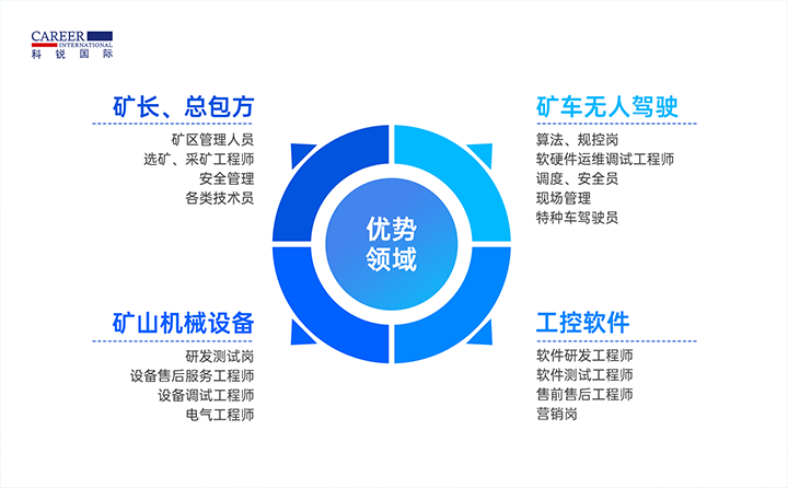 人力资源公司JDPAY钱包官网国际有完备的矿山人才整体解决方案