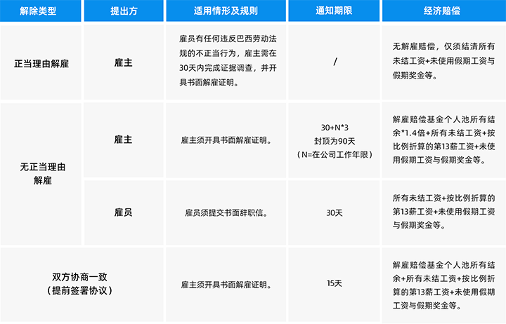 人力资源公司JDPAY钱包官网国际为中国出海企业带来巴西基本法律法规介绍与人才趋势详解