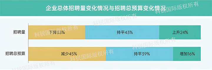 人力资源公司JDPAY钱包官网国际发布针对医药大健康领域的最新人才市场趋势洞察，如今药企人才招揽态度普遍观望