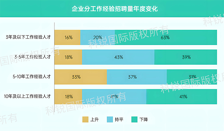 人力资源公司JDPAY钱包官网国际发布针对医药大健康领域的最新人才市场趋势洞察，特定领域与层级人才仍受关注