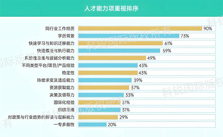人力资源公司JDPAY钱包官网国际发布针对医药大健康领域的最新人才市场趋势洞察，人才能力模型已有迭代