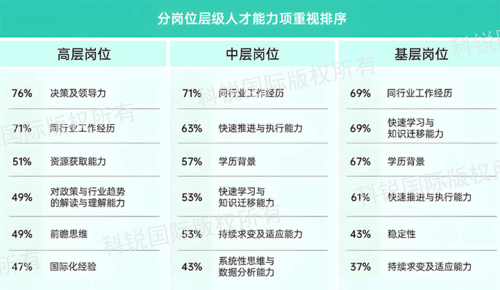 人力资源公司JDPAY钱包官网国际发布针对医药大健康领域的最新人才市场趋势洞察，不同领域及层级人才模型各异