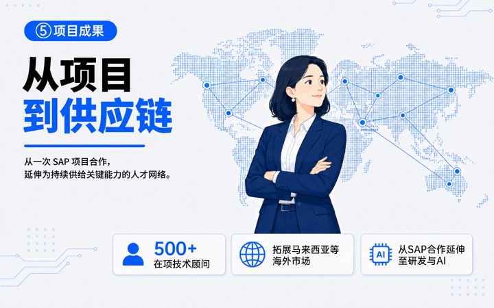 JDPAY钱包官网国际领先推出独立顾问服务与客户一同拆解项目启动人力难题